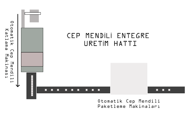 Cep Mendili İmalatı  Hattı